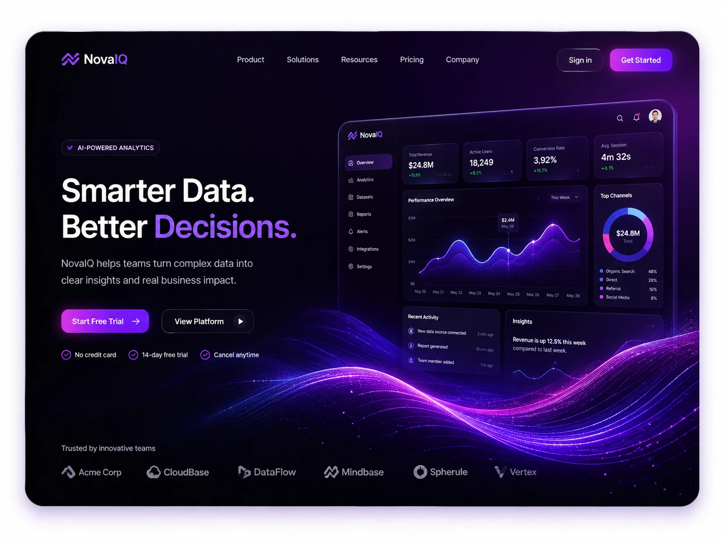NovaIQ SaaS dashboard